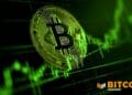 Bitcoin Value Reclaims $70,000 After Deep February Slide