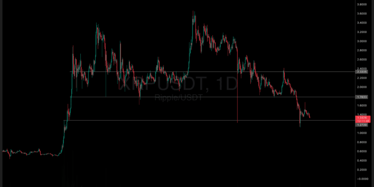Arizona Invoice Proposes State Reserve Fund Together with XRP and DigiByte