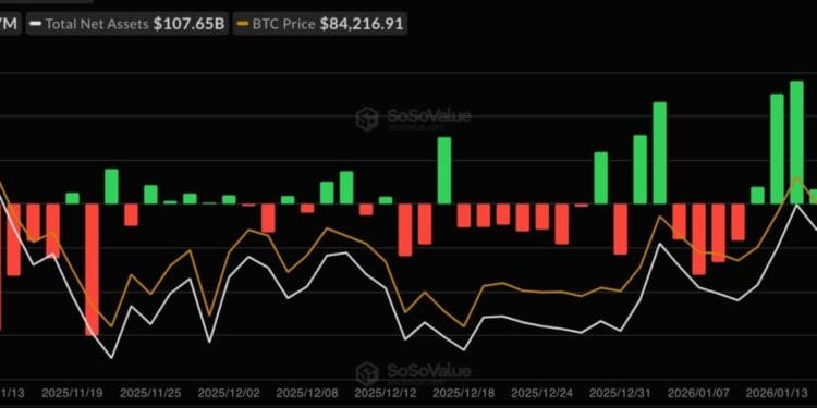 Crypto ETF Outflows Surge To Practically $1B as Volatility Spikes