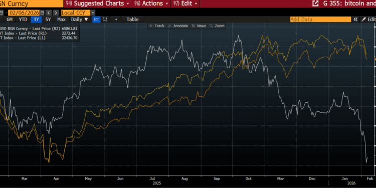 Bitcoin Value Crash – Is it All Donald Trump’s Fault?