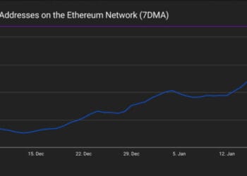 BitMine Buys Extra ETH Whereas Sitting on a $6B Paper Loss