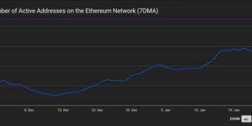 BitMine Buys Extra ETH Whereas Sitting on a $6B Paper Loss
