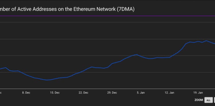 BitMine Buys Extra ETH Whereas Sitting on a $6B Paper Loss