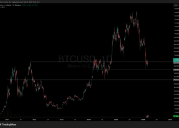 Why is Crypto Up? Bitcoin Hits $71,000 as Center East Tensions Take a look at Investor Resolve