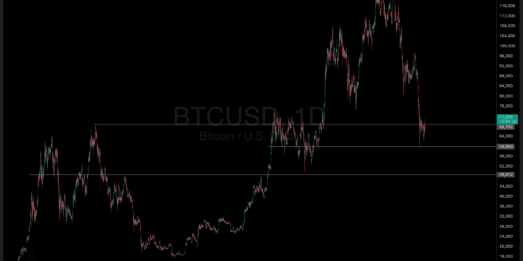 Why is Crypto Up? Bitcoin Hits $71,000 as Center East Tensions Take a look at Investor Resolve