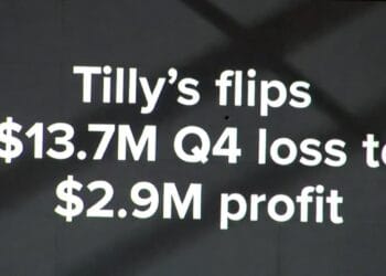 Tilly’s Inventory Pops After This autumn Earnings Shock