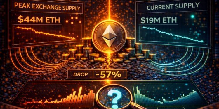 Ethereum Simply Noticed Its Strongest Institutional Demand Sign Since October: Discover Out If It Lasts