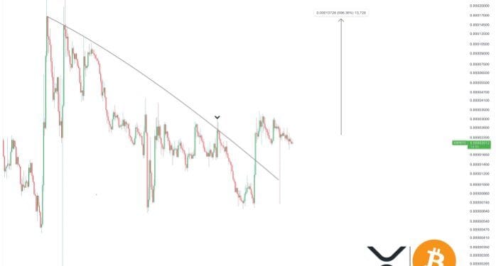 The Final Time XRP Made This Transfer In opposition to Bitcoin, It Led To A 500% Improve To $3.3