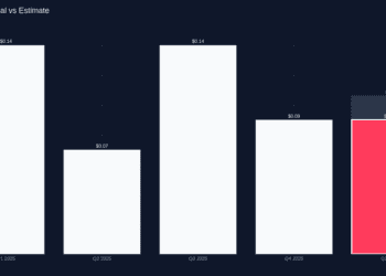 Certara Falls Brief on Q1 2026: $0.09 EPS vs $0.11 Anticipated