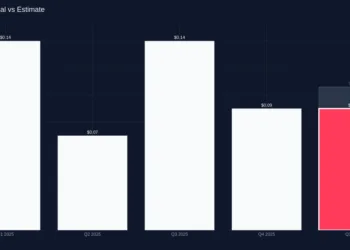 Certara Falls Brief on Q1 2026: $0.09 EPS vs $0.11 Anticipated