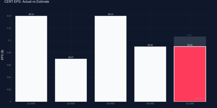 Certara Falls Brief on Q1 2026: $0.09 EPS vs $0.11 Anticipated