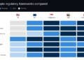 How the US Crypto Framework Stacks Up Towards MiCA, MAS, and VARA