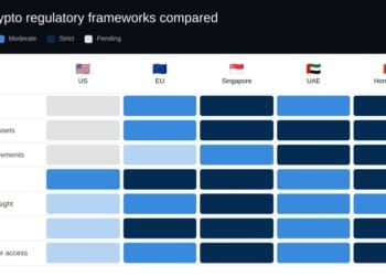 How the US Crypto Framework Stacks Up Towards MiCA, MAS, and VARA