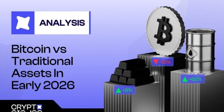 Bitcoin, Gold and Crude Oil
