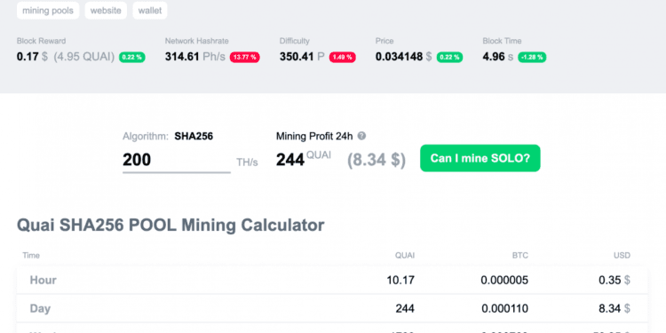 How one can Mine Quai (QUAI) on 2Miners: SHA256 and KawPow Swimming pools