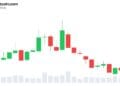 XRP Holds Key Assist as Binance Promote Wave Falls In need of Breakdown
