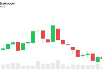XRP Holds Key Assist as Binance Promote Wave Falls In need of Breakdown