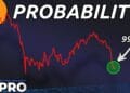fifth Worst Bitcoin Value Motion Ever — I am Shopping for At 99.8% Likelihood