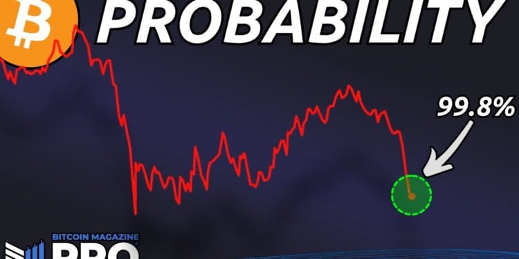 fifth Worst Bitcoin Value Motion Ever — I am Shopping for At 99.8% Likelihood