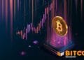 CME Group Goes Dwell With 24/7 Crypto Futures And Choices, Launches Bitcoin Volatility Contracts