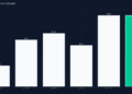 John Wiley & Sons Tops This autumn 2026 Revenue Forecast With $1.67 EPS