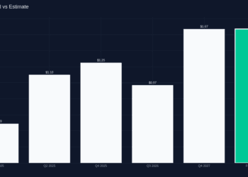 John Wiley & Sons Tops This autumn 2026 Revenue Forecast With $1.67 EPS