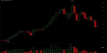 US Shuts Down Two Anthropic Fashions and Merchants Transfer $2.87B Into Decentralized AI – Bitcoin Information