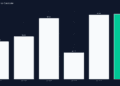 AvalonBay Communities Releases Q2 2026 Monetary Outcomes