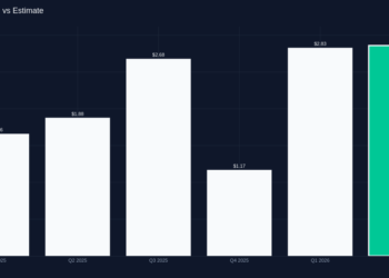 AvalonBay Communities Releases Q2 2026 Monetary Outcomes