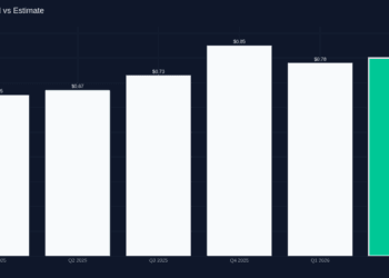 Central Pacific Monetary Q2 2026 Earnings Deep Dive: Key Takeaways