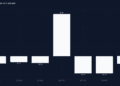 Academic Growth Releases Q1 2027 Monetary Outcomes