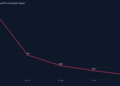 Marsh & McLennan Corporations (MRSH) Q2 2026 Preview: EPS Est. $2.89, Reviews July 21