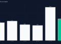 Netflix Releases Q2 2026 Monetary Outcomes