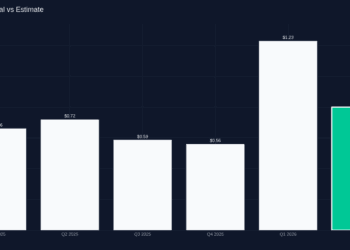 Netflix Releases Q2 2026 Monetary Outcomes