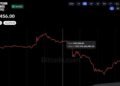 Binance Hack Sparks $1.5B Liquidation Massacre Throughout Crypto