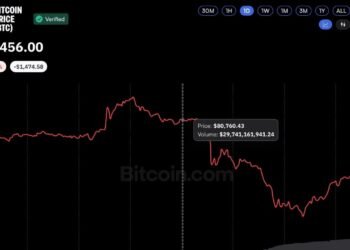 Binance Hack Sparks $1.5B Liquidation Massacre Throughout Crypto