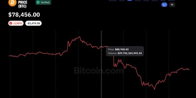 Binance Hack Sparks $1.5B Liquidation Massacre Throughout Crypto